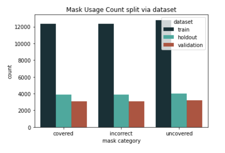 figure of mask usage